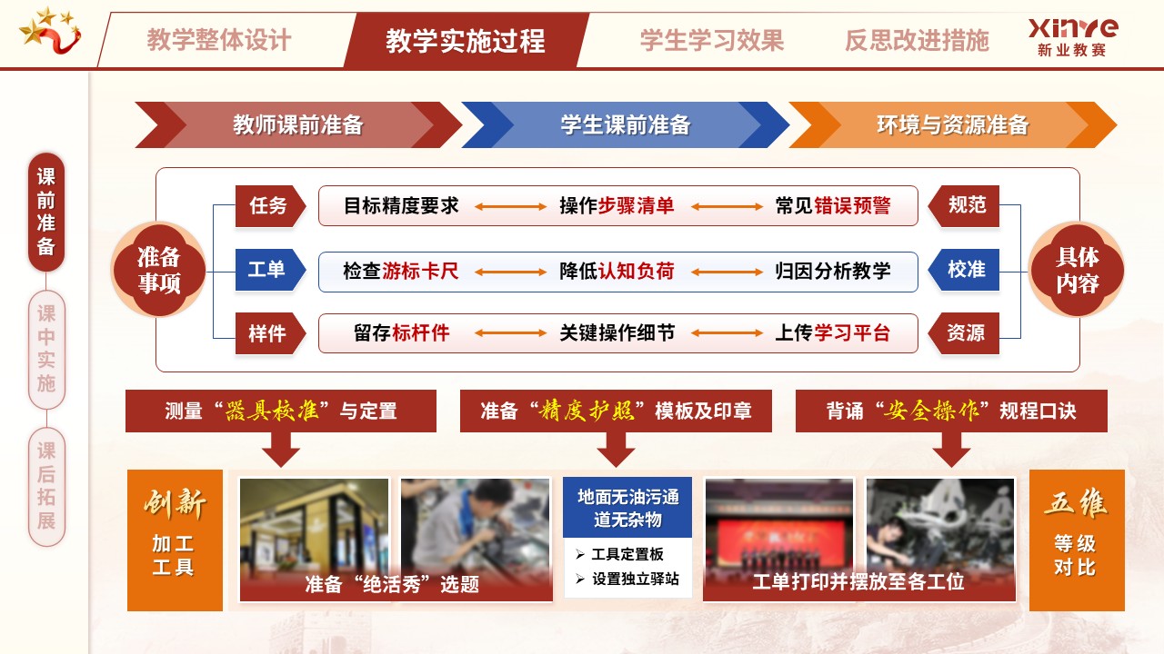 教学实施报告（匠心筑梦，技精于微——红蓝橙）第5页预览图