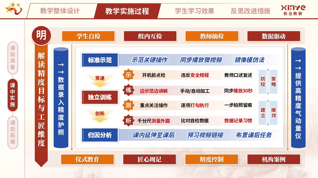 教学实施报告（匠心筑梦，技精于微——红蓝橙）第6页预览图