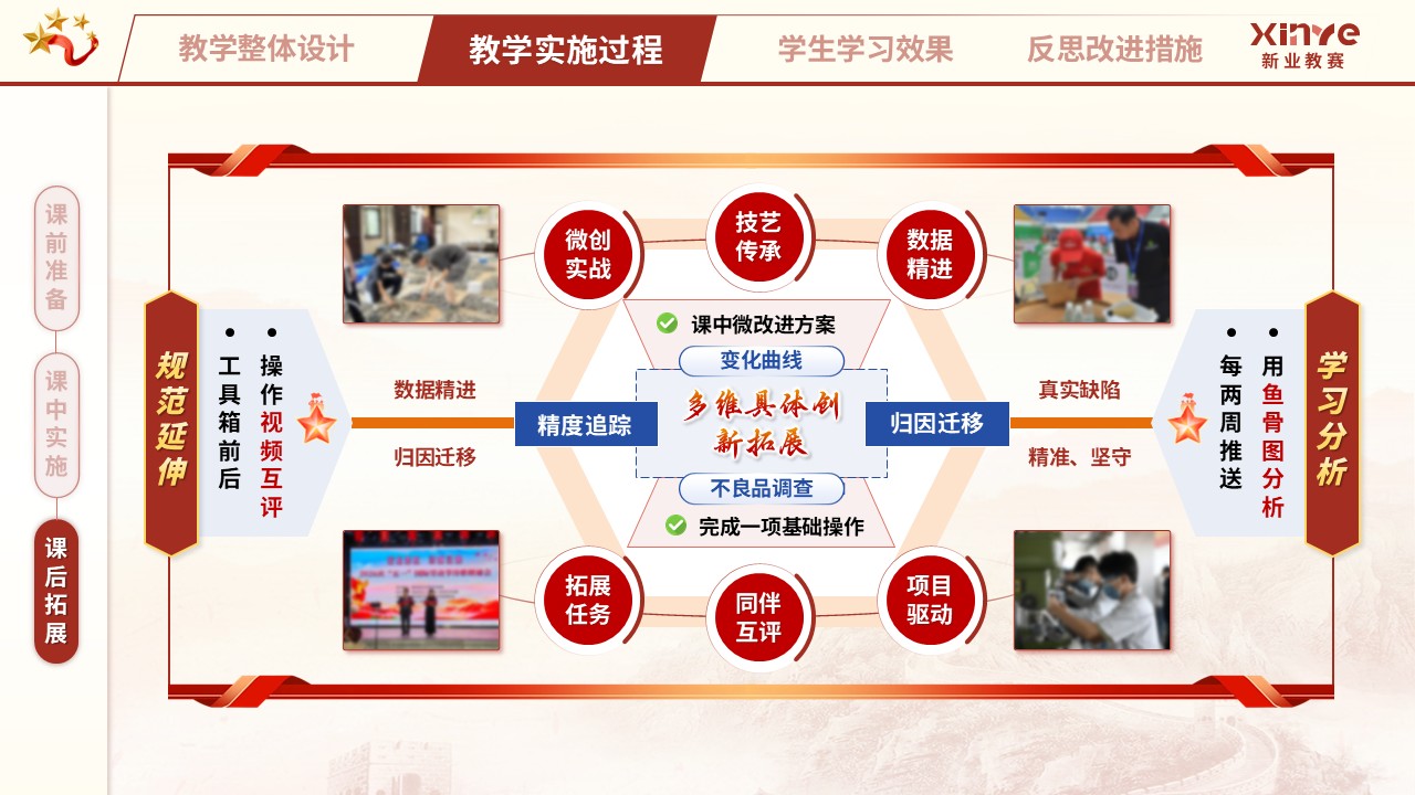 教学实施报告（匠心筑梦，技精于微——红蓝橙）第7页预览图