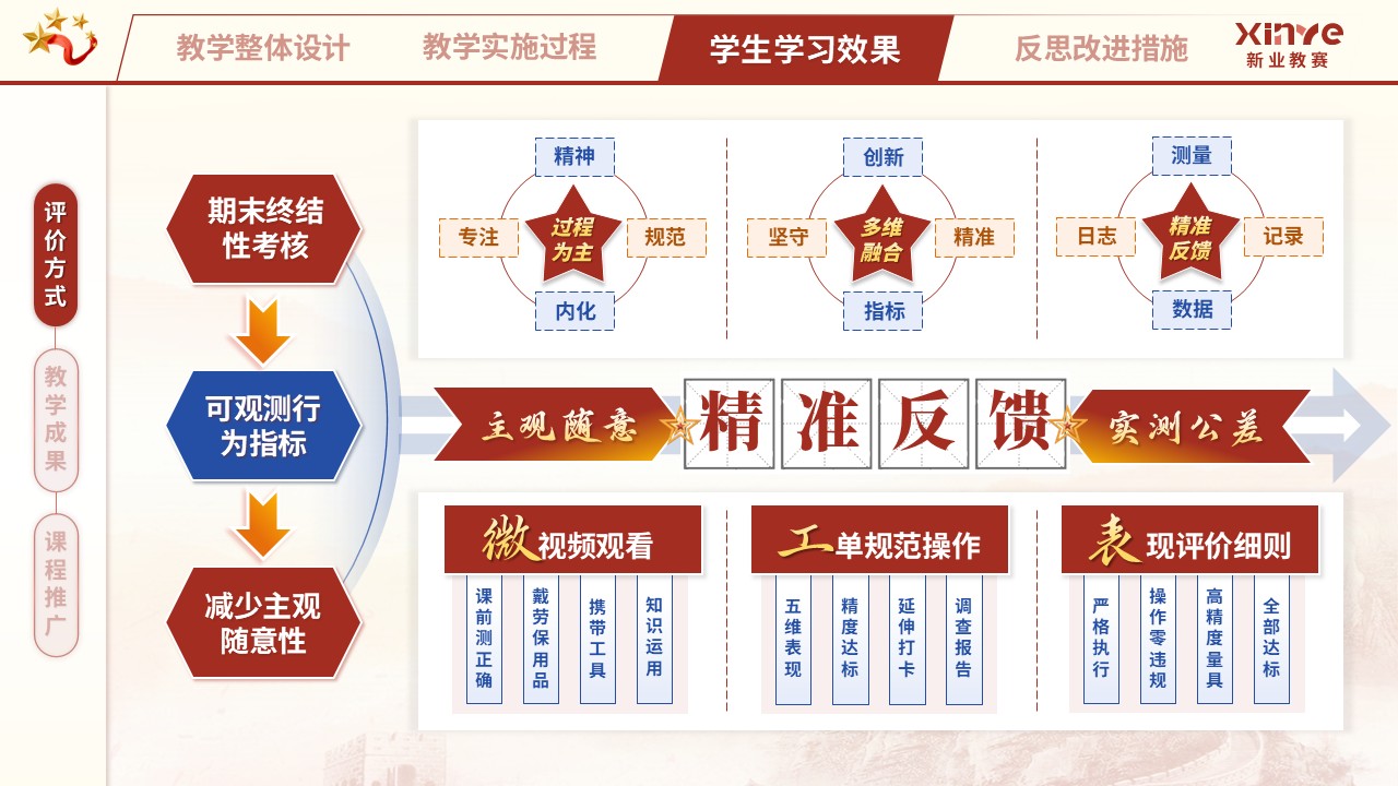 教学实施报告（匠心筑梦，技精于微——红蓝橙）第8页预览图