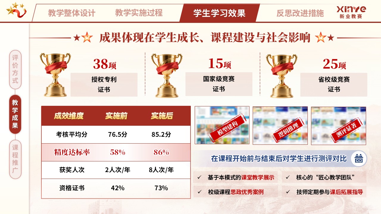 教学实施报告（匠心筑梦，技精于微——红蓝橙）第9页预览图