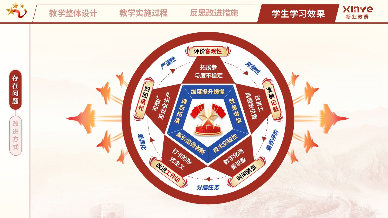 教学实施报告（匠心筑梦，技精于微——红蓝橙）第11页预览图