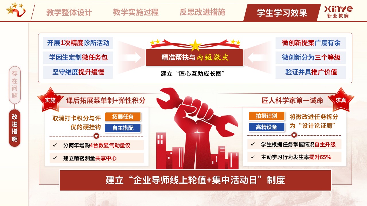 教学实施报告（匠心筑梦，技精于微——红蓝橙）第12页预览图