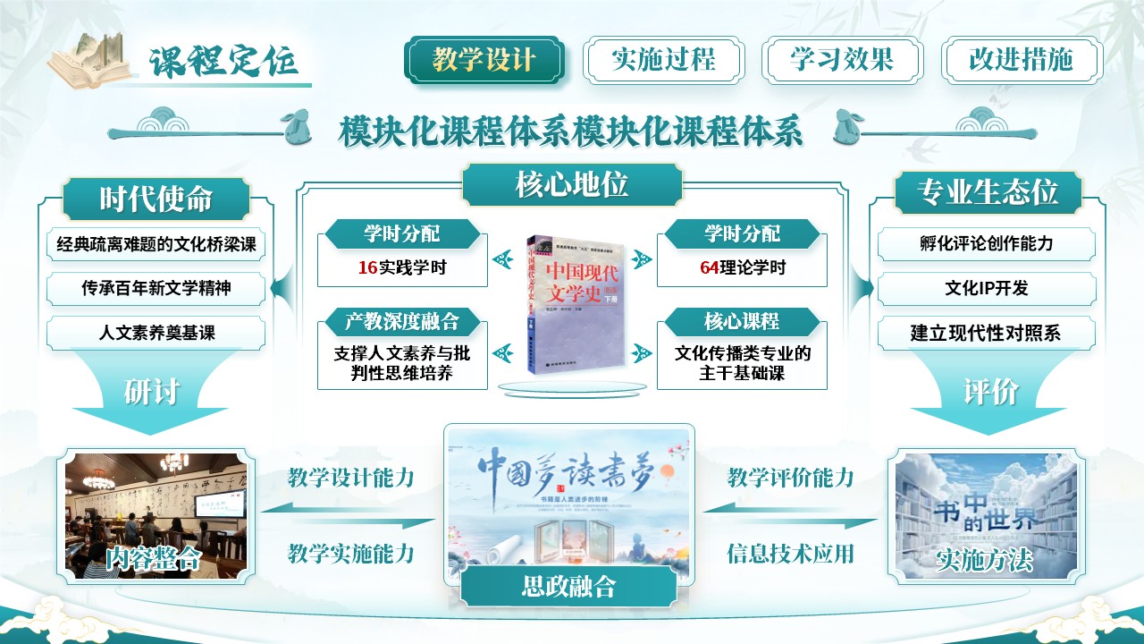 《中国现当代文学》教学能力大赛第3页预览图