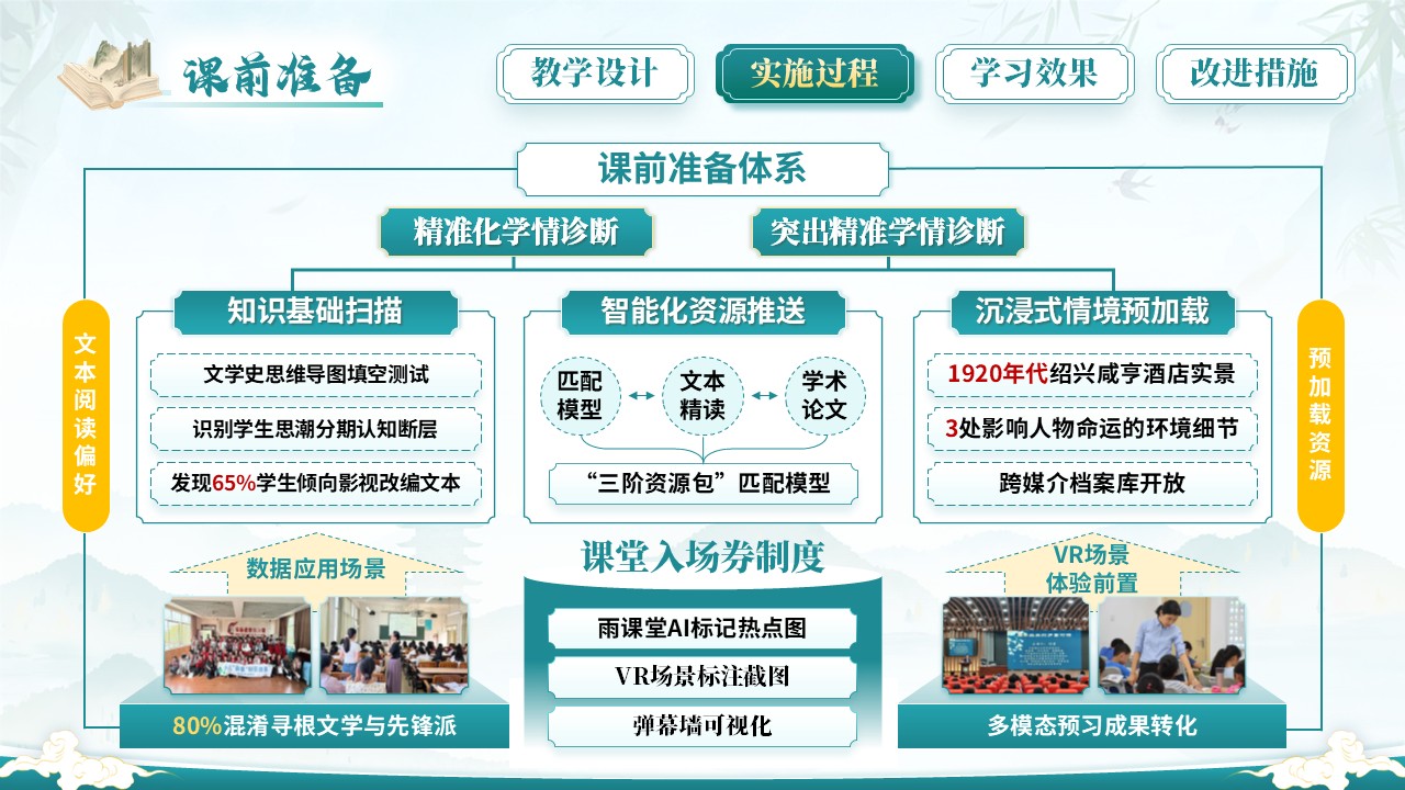《中国现当代文学》教学能力大赛第6页预览图