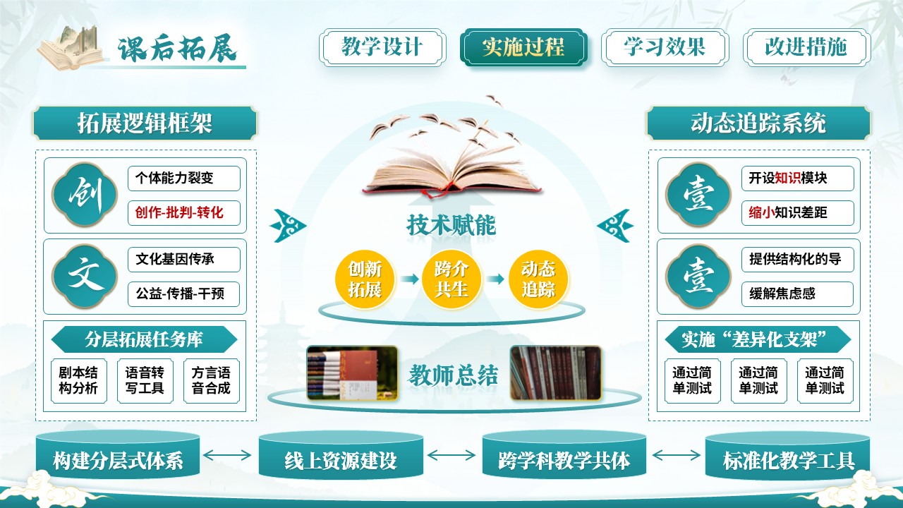 《中国现当代文学》教学能力大赛第8页预览图