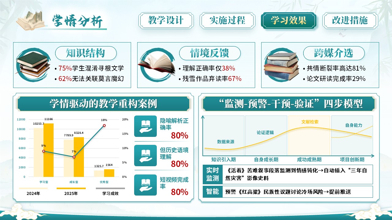 《中国现当代文学》教学能力大赛第9页预览图