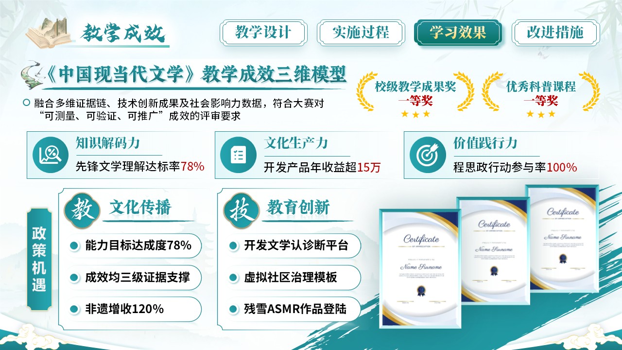 《中国现当代文学》教学能力大赛第10页预览图