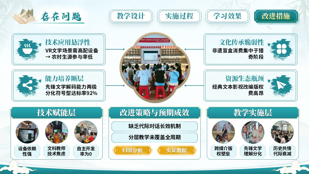 《中国现当代文学》教学能力大赛第11页预览图