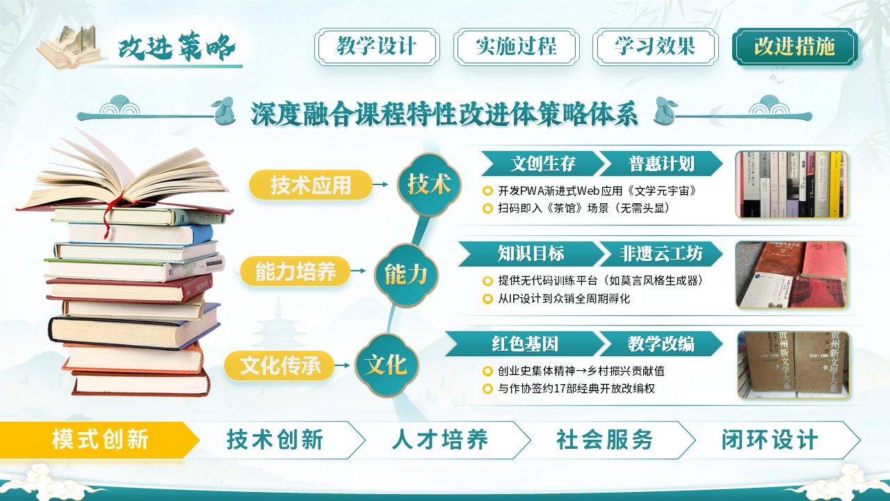 《中国现当代文学》教学能力大赛第12页预览图