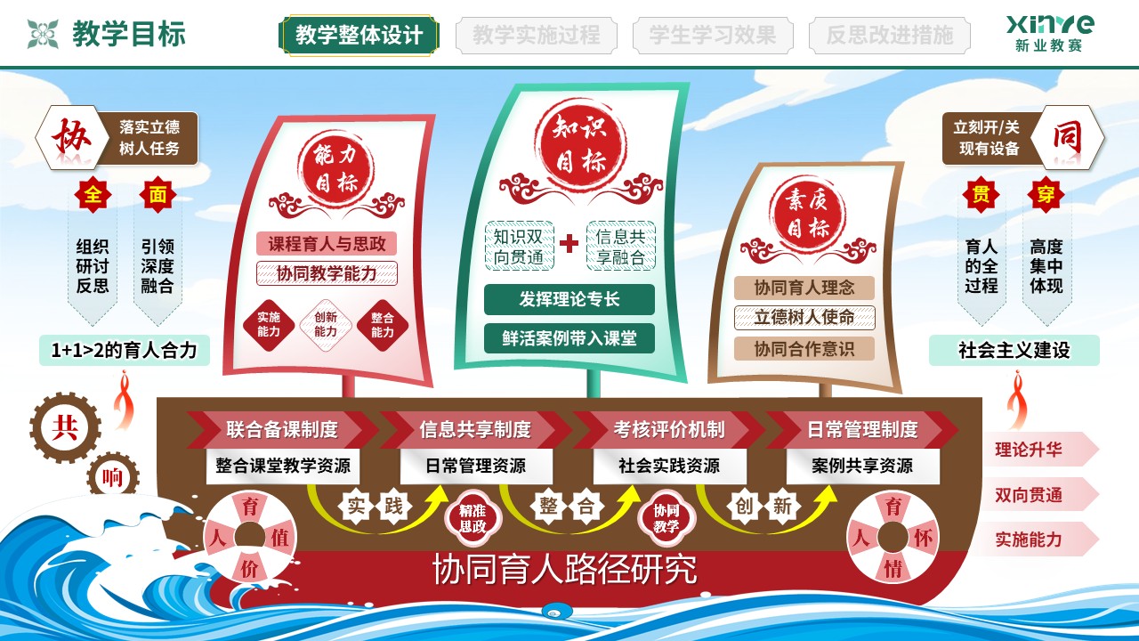 教学实施报告（协同育人共同体-绿棕红）