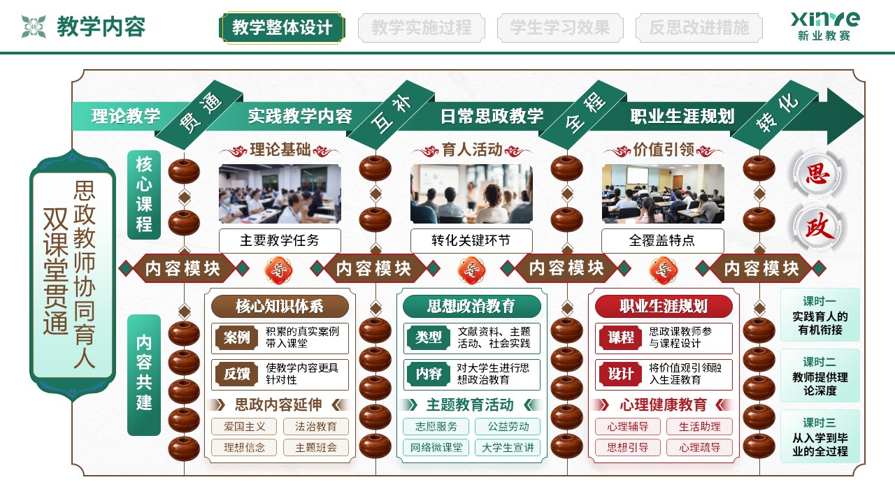 教学实施报告（协同育人共同体-绿棕红）第2页预览图