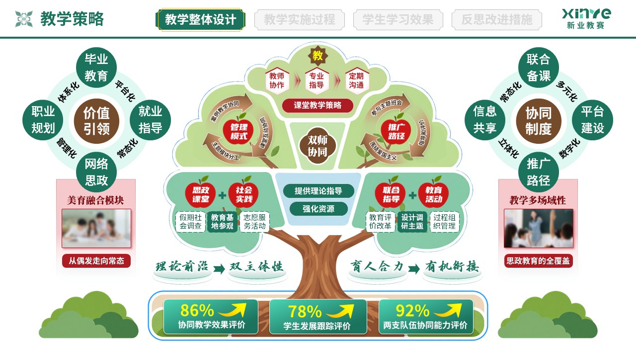 教学实施报告（协同育人共同体-绿棕红）第3页预览图