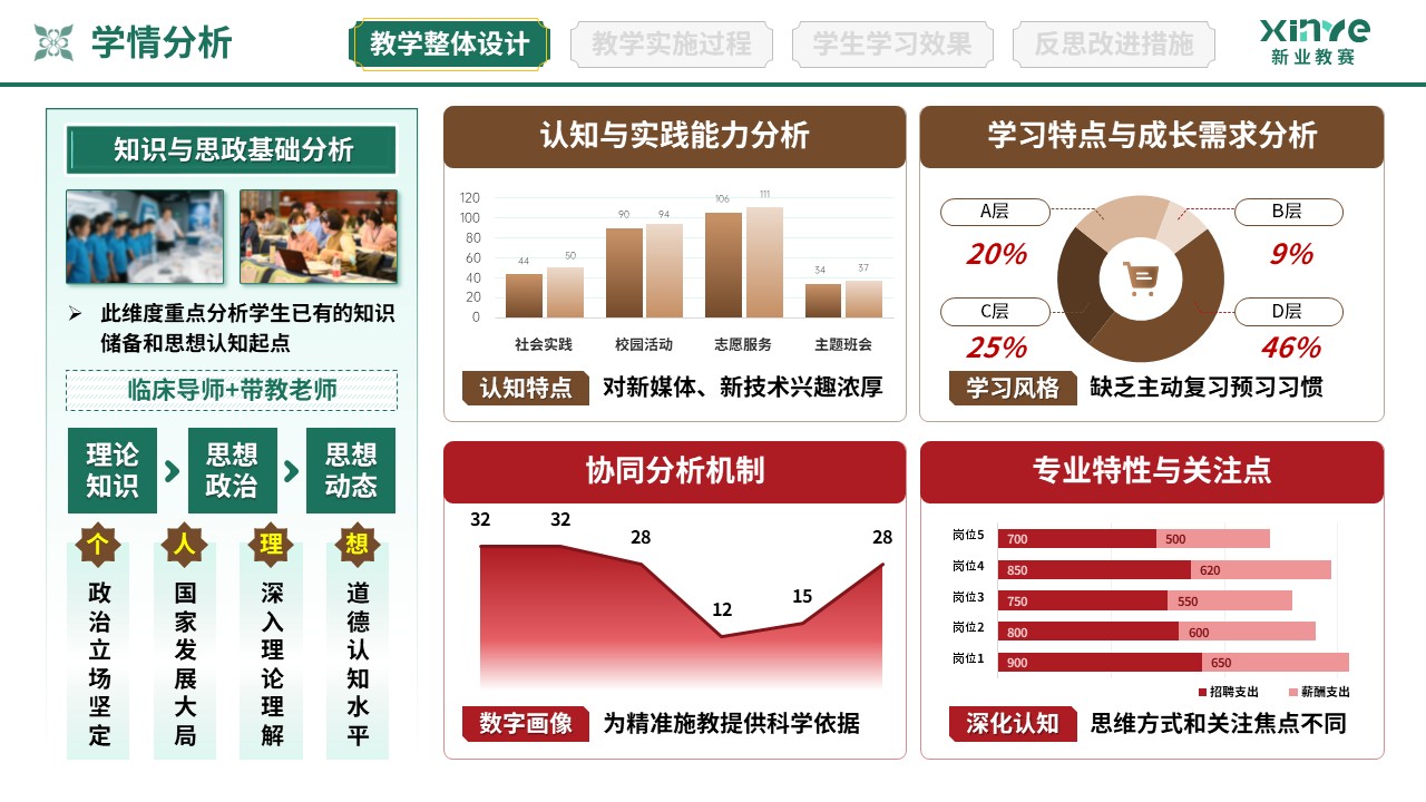 教学实施报告（协同育人共同体-绿棕红）第4页预览图