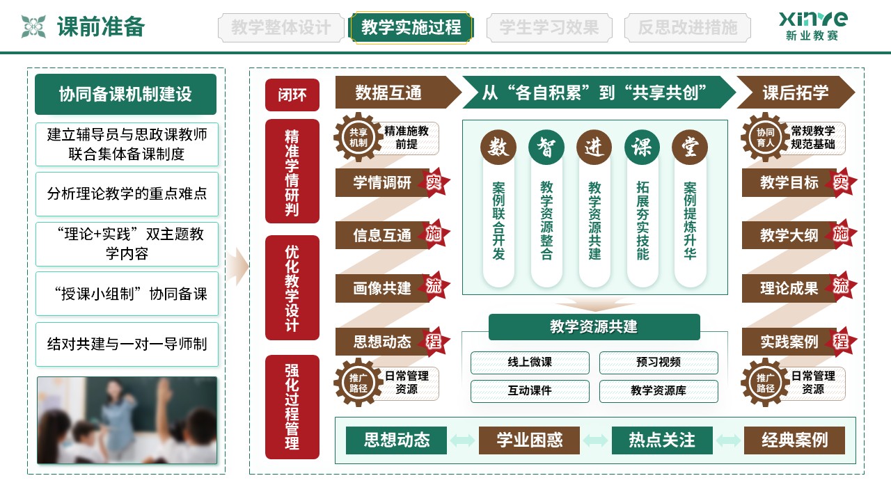 教学实施报告（协同育人共同体-绿棕红）第5页预览图