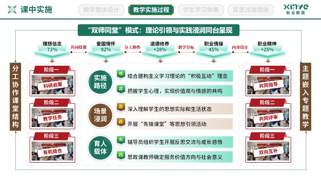 教学实施报告（协同育人共同体-绿棕红）第6页预览图
