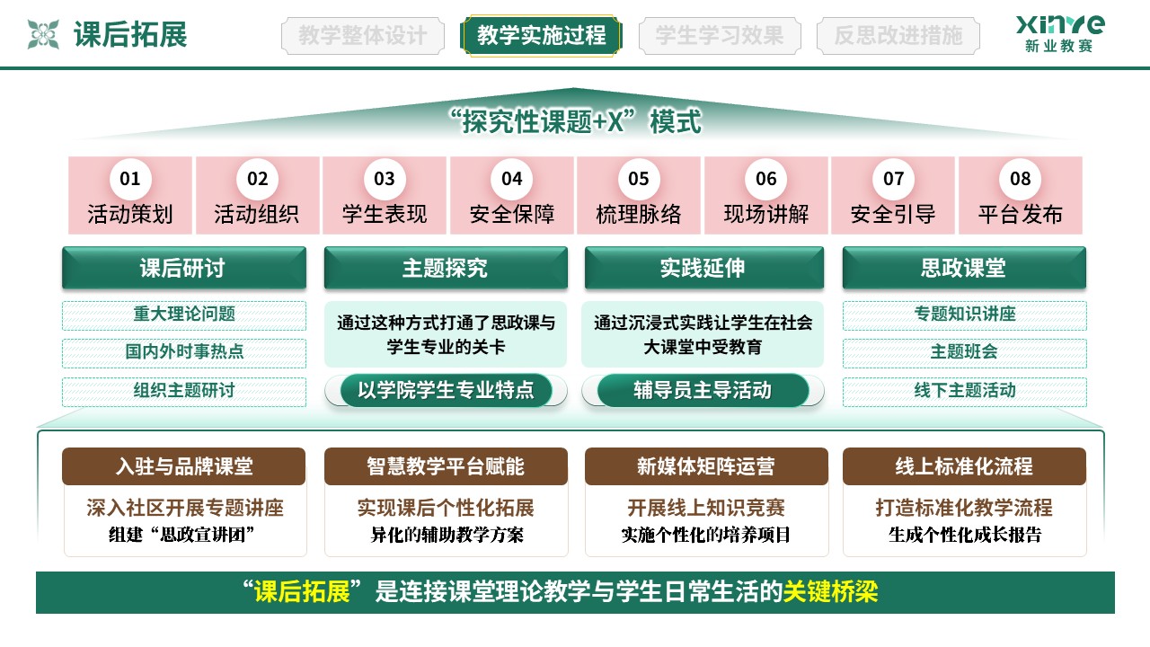 教学实施报告（协同育人共同体-绿棕红）第7页预览图