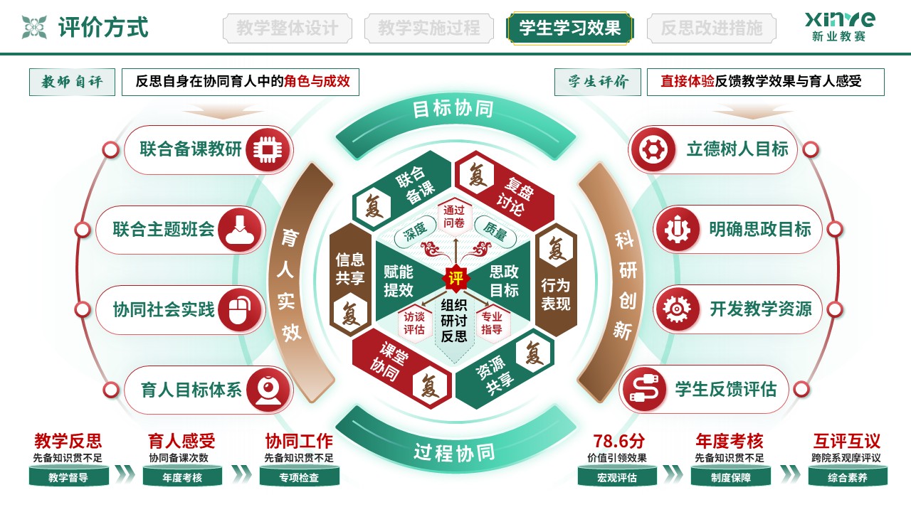 教学实施报告（协同育人共同体-绿棕红）第8页预览图