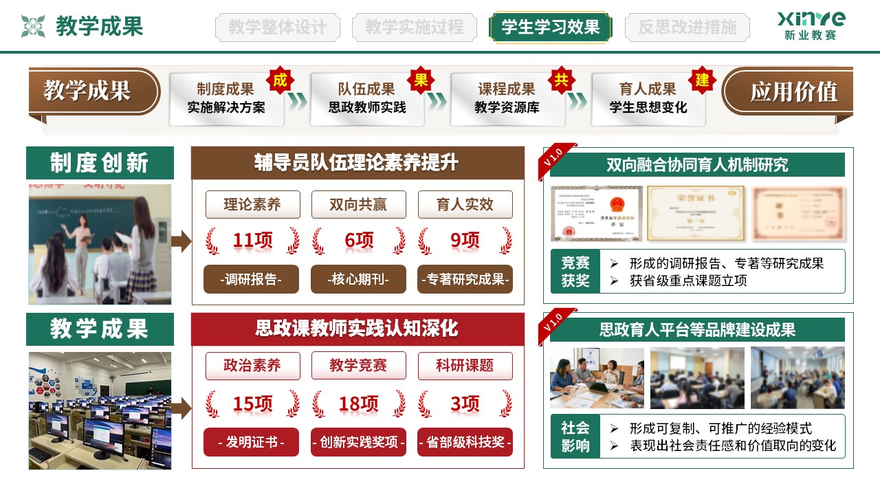 教学实施报告（协同育人共同体-绿棕红）第9页预览图