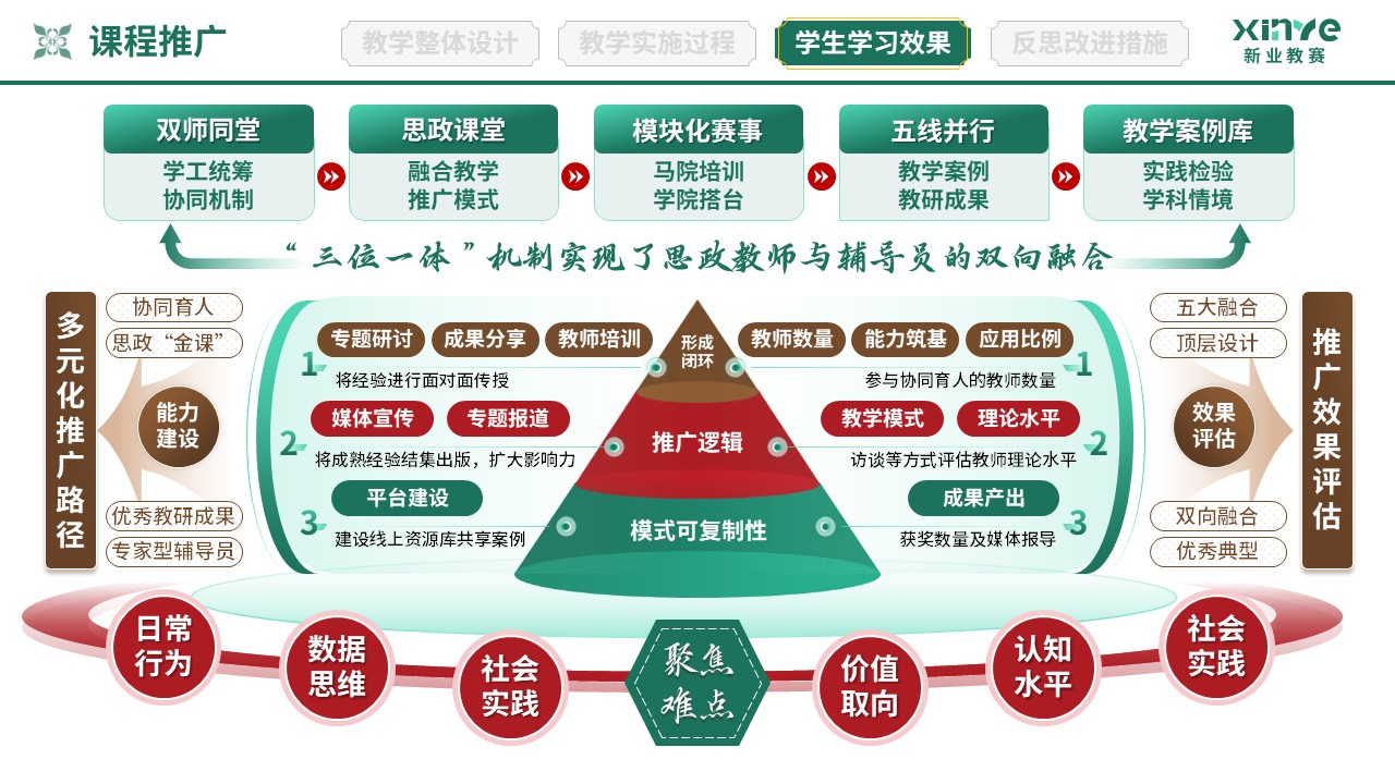 教学实施报告（协同育人共同体-绿棕红）第10页预览图