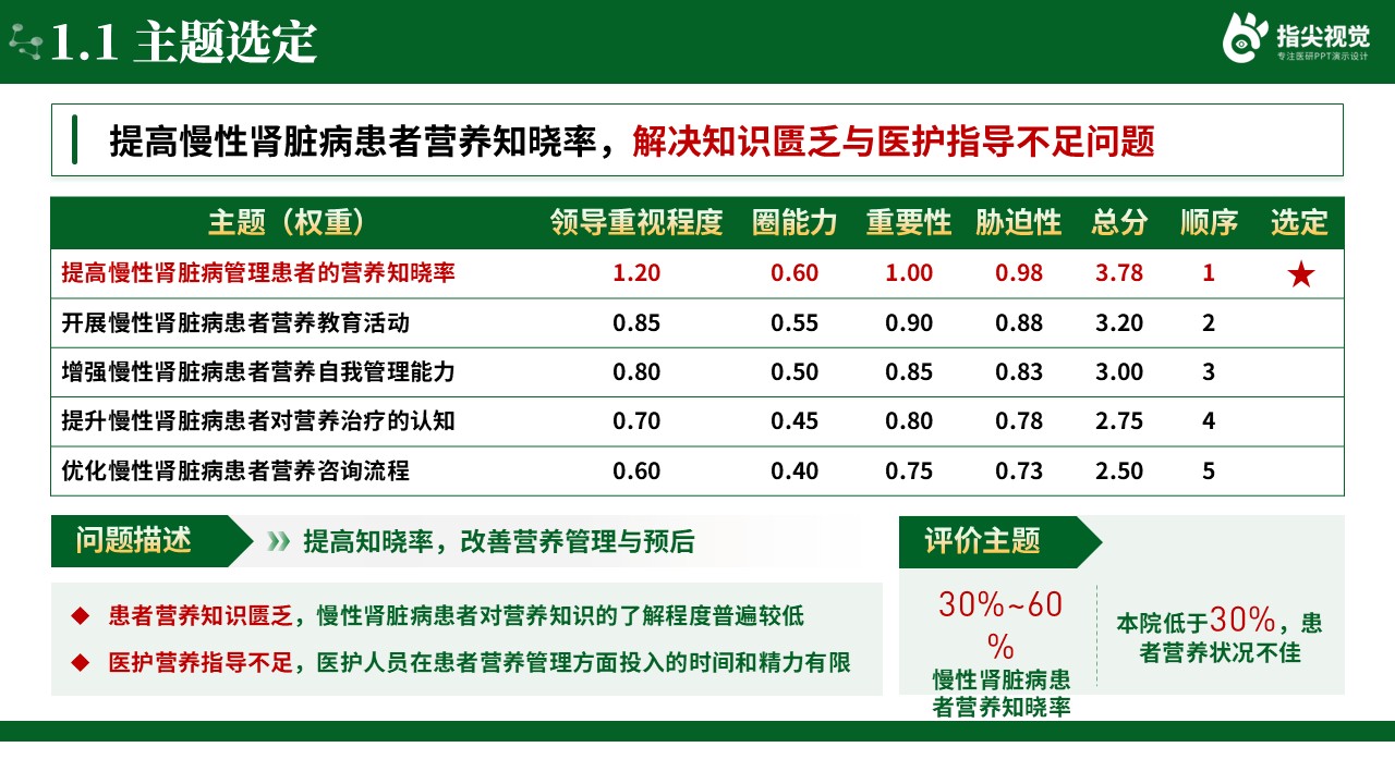 098期-慢性肾脏病管理患者的品管圈（绿色）第3页预览