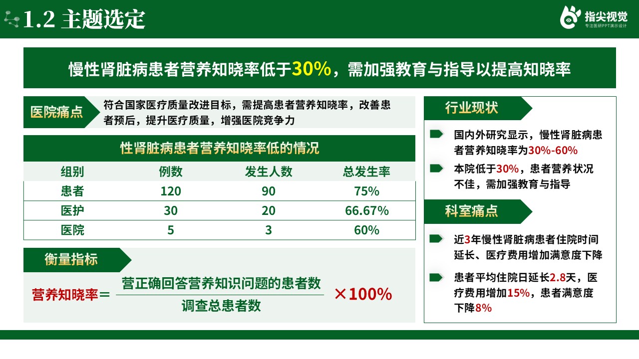 098期-慢性肾脏病管理患者的品管圈（绿色）第4页预览