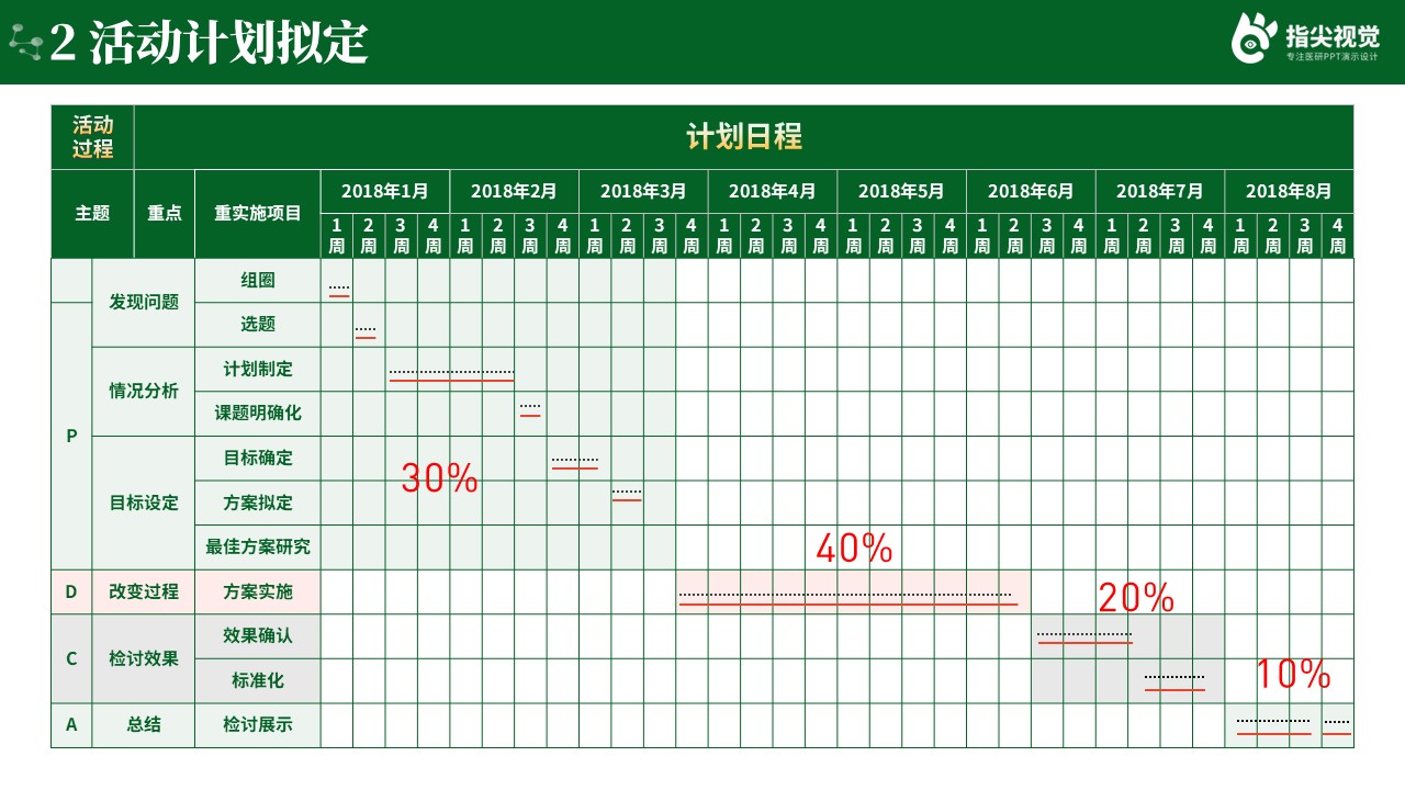 098期-慢性肾脏病管理患者的品管圈（绿色）第5页预览