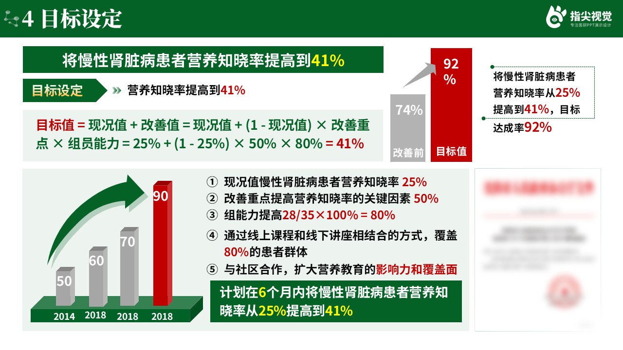 098期-慢性肾脏病管理患者的品管圈（绿色）第7页预览