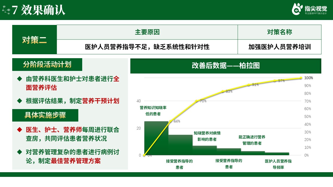 098期-慢性肾脏病管理患者的品管圈（绿色）第10页预览