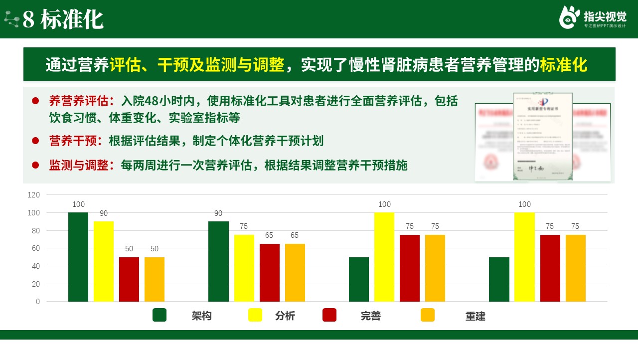 098期-慢性肾脏病管理患者的品管圈（绿色）第11页预览