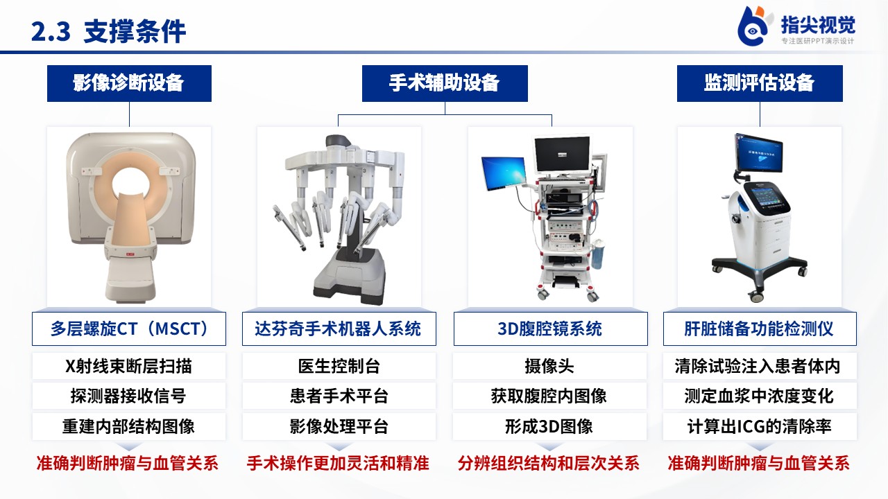 114期-湖南省重点专科肝脏外科（蓝色）第6页预览