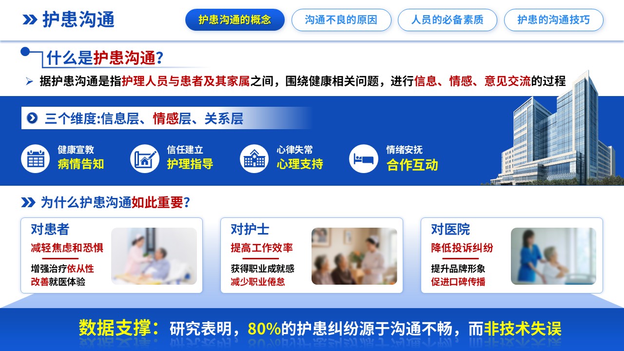 298期-护理说课-护患沟通技巧培训护理说课第3页预览