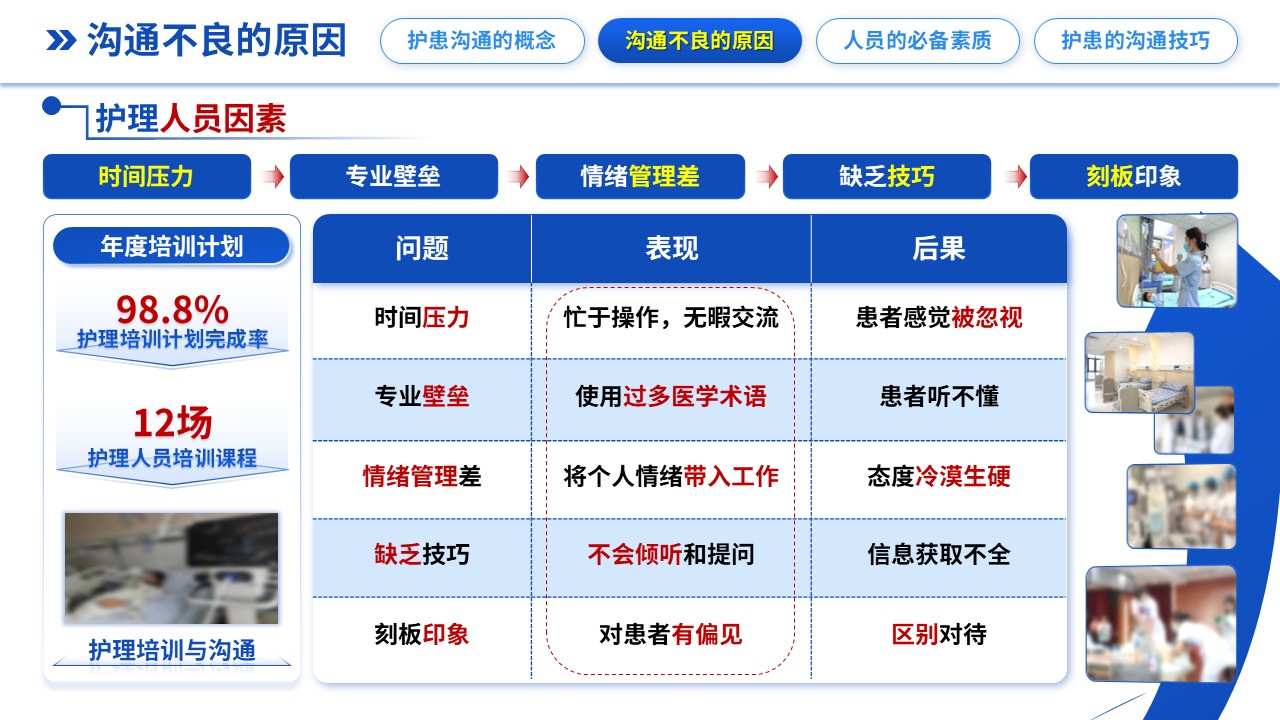 298期-护理说课-护患沟通技巧培训护理说课第5页预览
