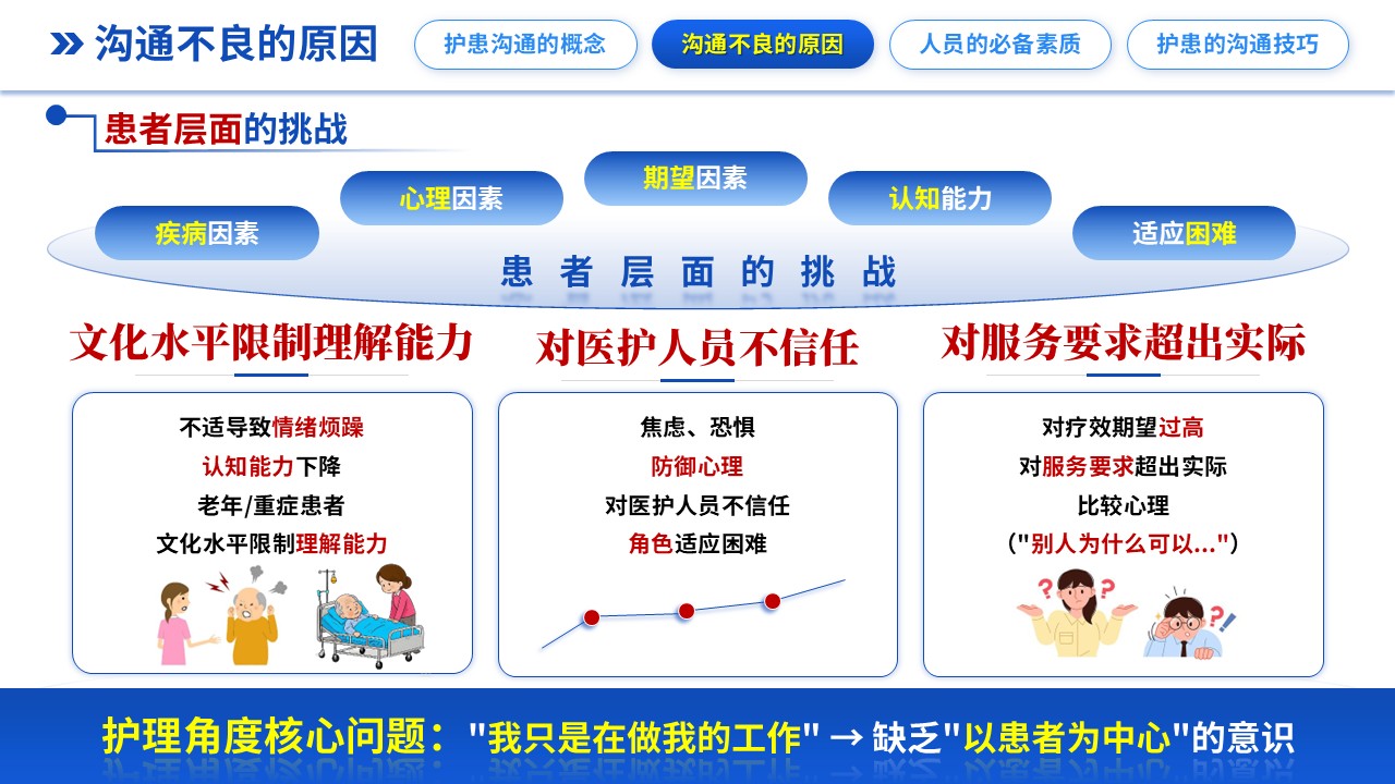 298期-护理说课-护患沟通技巧培训护理说课第6页预览