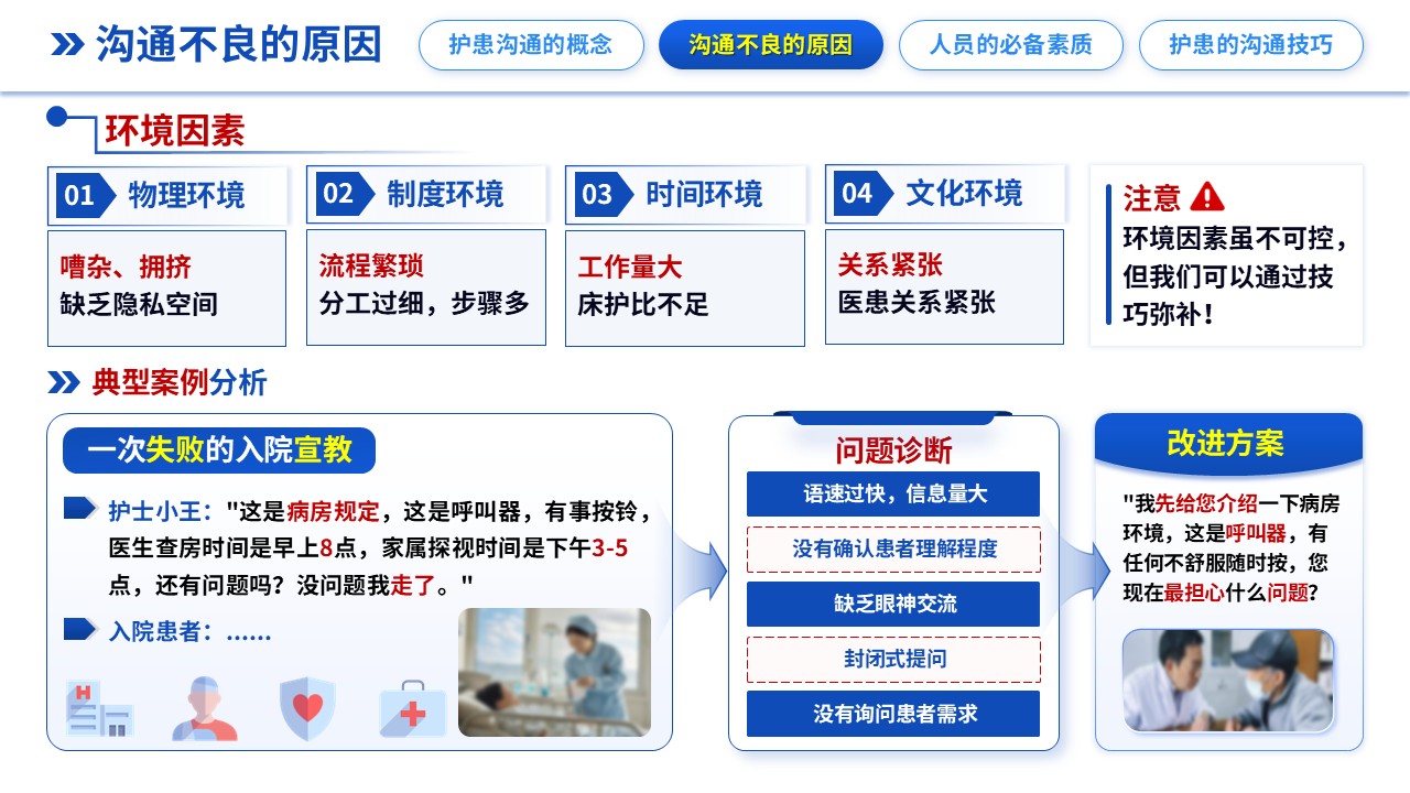 298期-护理说课-护患沟通技巧培训护理说课第7页预览