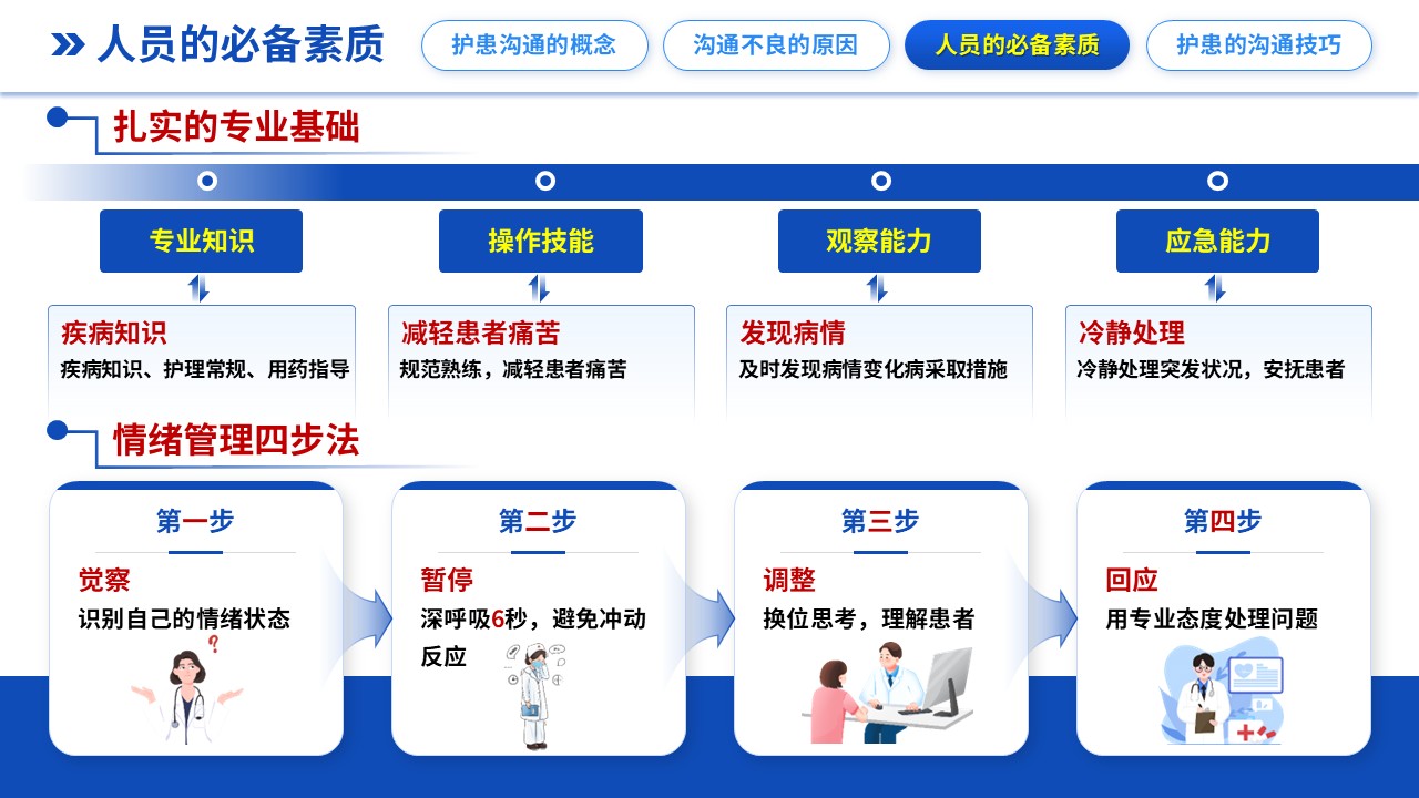 298期-护理说课-护患沟通技巧培训护理说课第9页预览