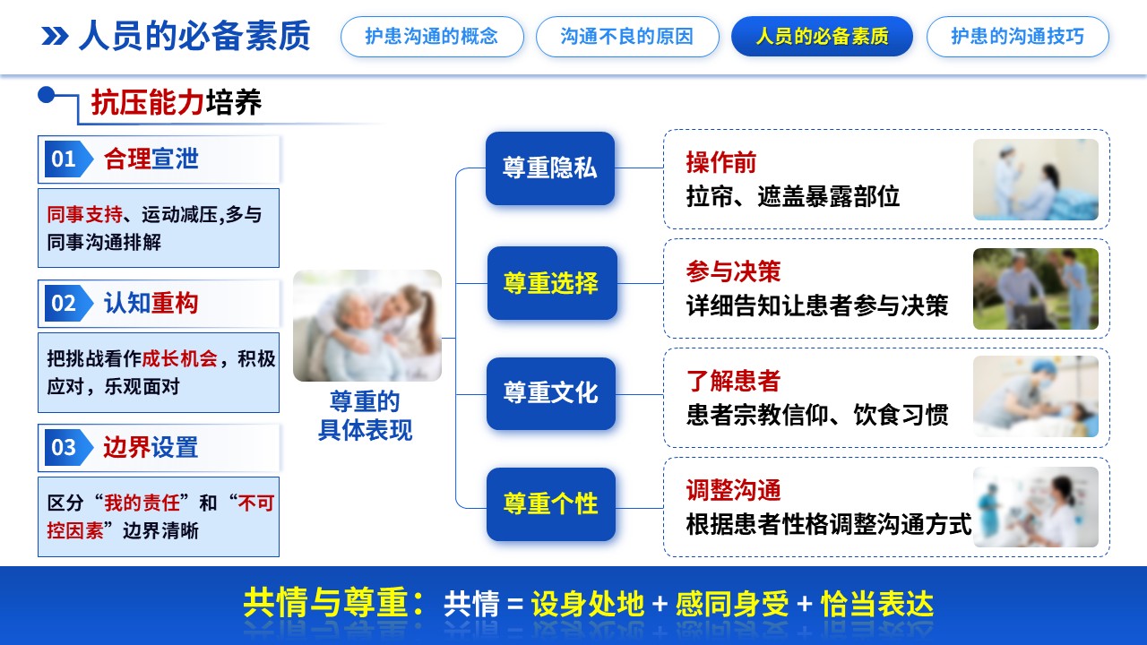 298期-护理说课-护患沟通技巧培训护理说课第10页预览
