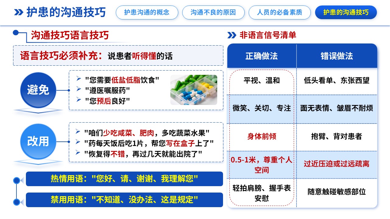 298期-护理说课-护患沟通技巧培训护理说课第12页预览