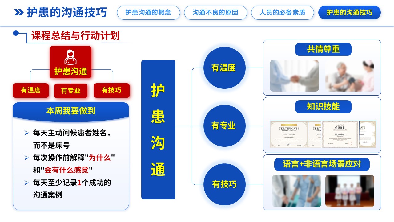 298期-护理说课-护患沟通技巧培训护理说课第14页预览