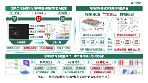 33-1科研架构图 (驱动模型融合—绿青红)