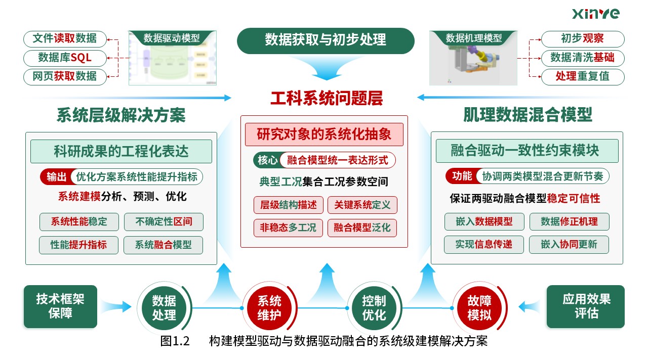 33-1科研架构图  (驱动模型融合—绿青红）第2页预览图