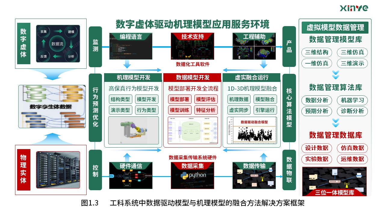 33-1科研架构图  (驱动模型融合—绿青红）第3页预览图