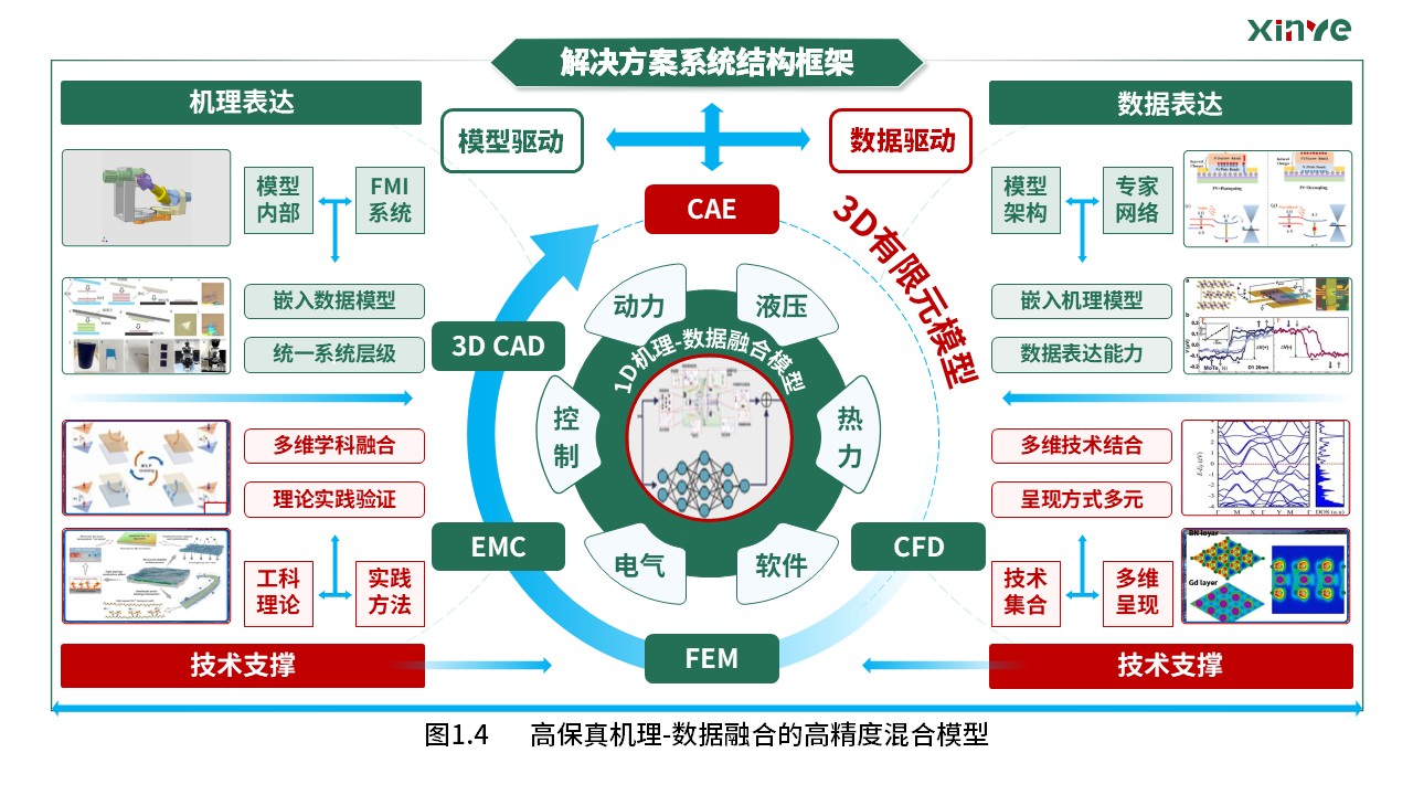 33-1科研架构图  (驱动模型融合—绿青红）第4页预览图