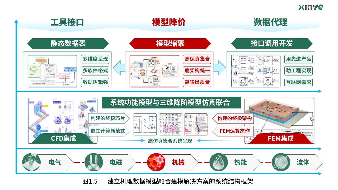33-1科研架构图  (驱动模型融合—绿青红）第5页预览图