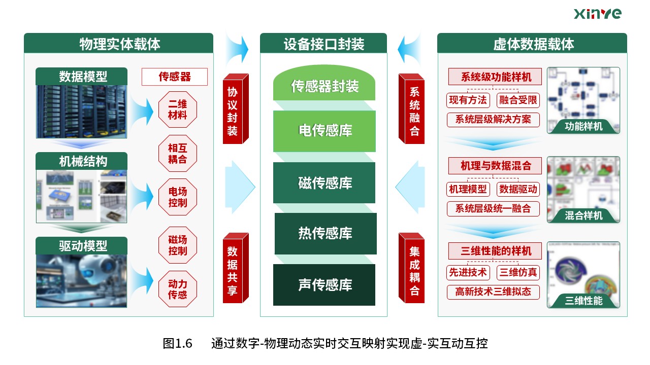 33-1科研架构图  (驱动模型融合—绿青红）第6页预览图