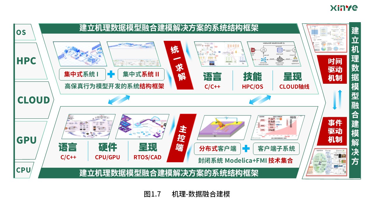 33-1科研架构图  (驱动模型融合—绿青红）第7页预览图