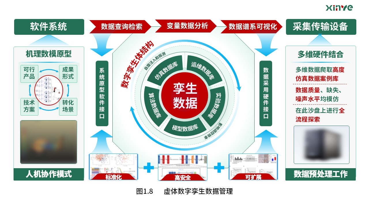 33-1科研架构图  (驱动模型融合—绿青红）第8页预览图