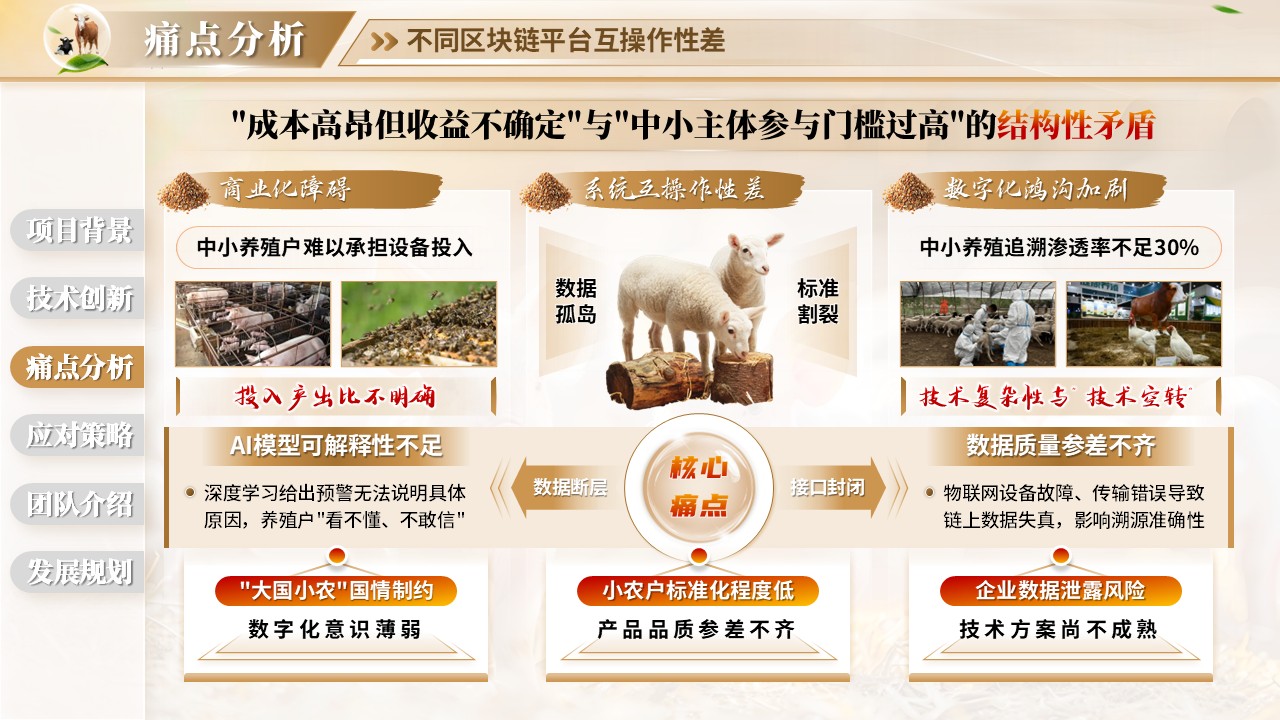 《健康养殖》正大杯・全球大学生就业创业实战大赛第6页预览图