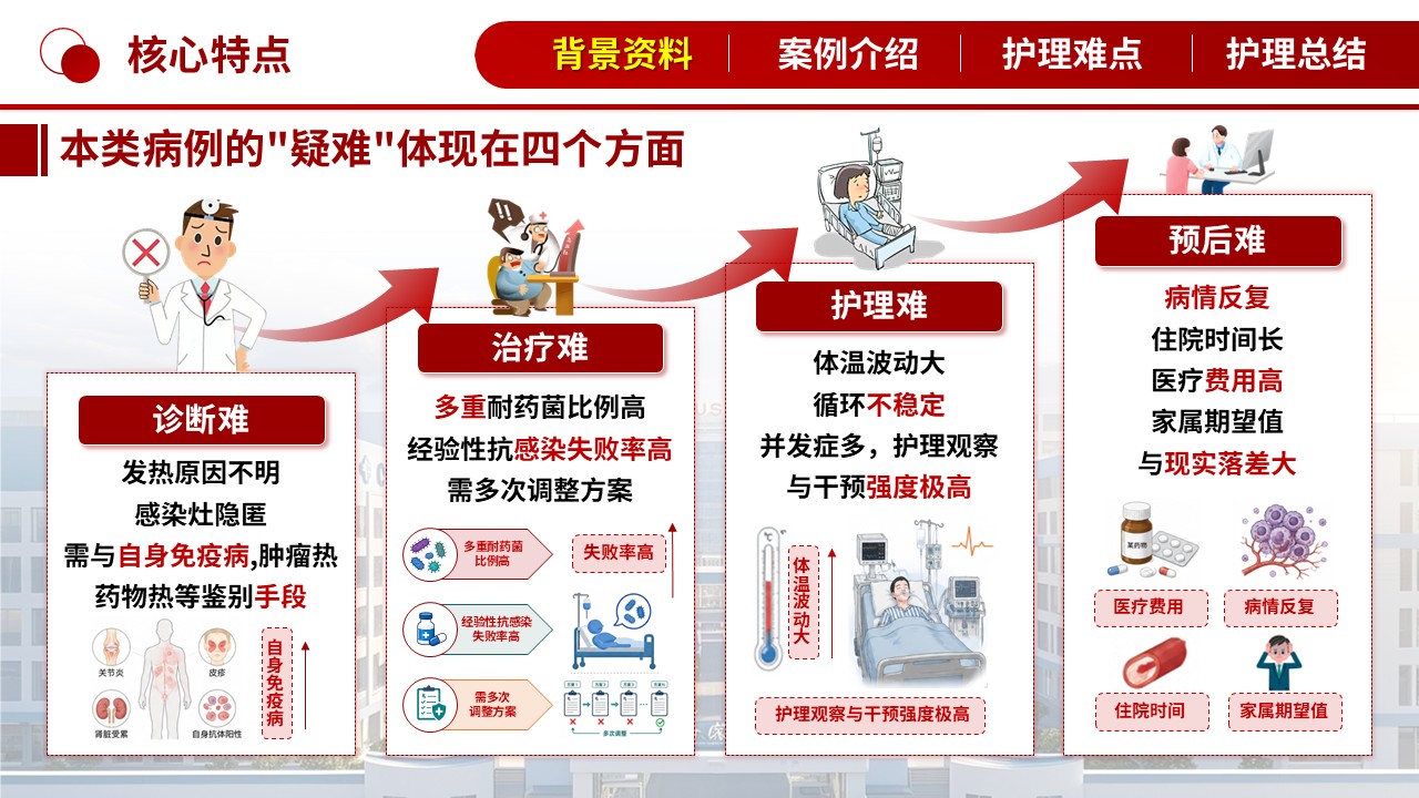 373期-疑难病例讨论-一例反复高热伴重症感染的疑难病例第4页预览