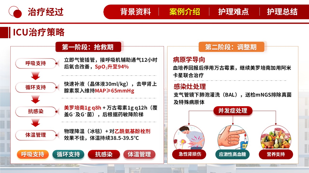 373期-疑难病例讨论-一例反复高热伴重症感染的疑难病例第10页预览